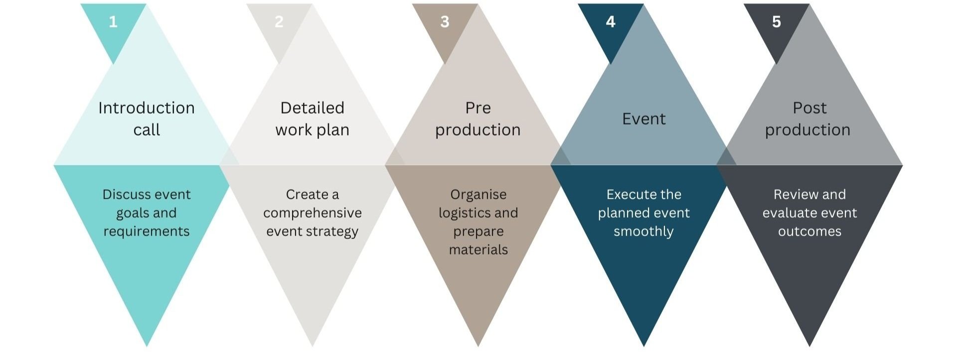 Hery's Methodology